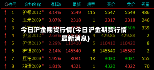 今日沪金期货行情(今日沪金期货行情最新消息)