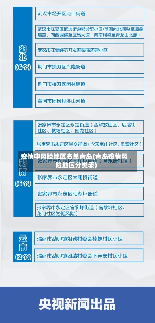 疫情中风险地区名单青岛(青岛疫情风险地区分类表)-第3张图片