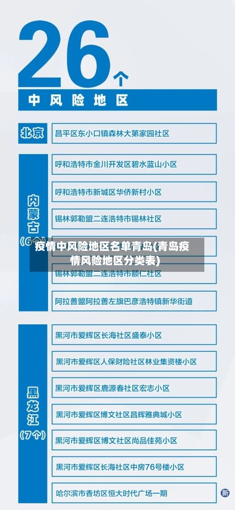 疫情中风险地区名单青岛(青岛疫情风险地区分类表)
