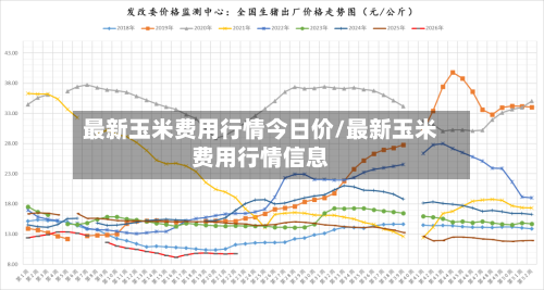 最新玉米费用行情今日价/最新玉米费用行情信息