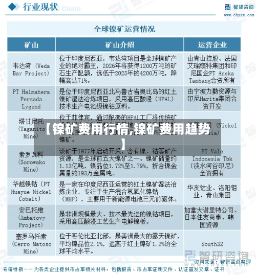 【镍矿费用行情,镍矿费用趋势】-第3张图片