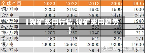 【镍矿费用行情,镍矿费用趋势】