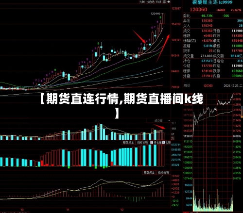【期货直连行情,期货直播间k线】