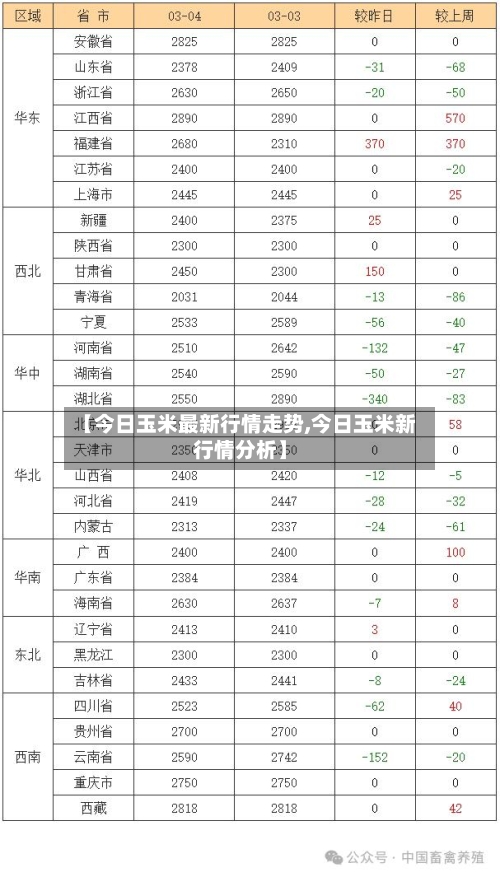 【今日玉米最新行情走势,今日玉米新行情分析】-第2张图片
