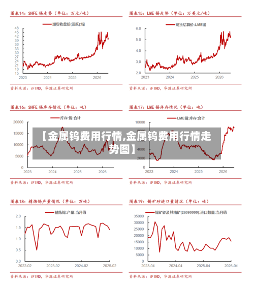 【金属钨费用行情,金属钨费用行情走势图】-第2张图片