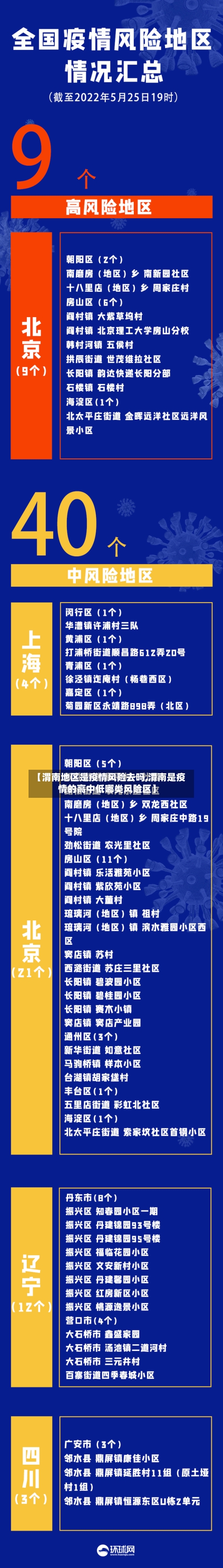 【渭南地区是疫情风险去吗,渭南是疫情的高中低哪类风险区】