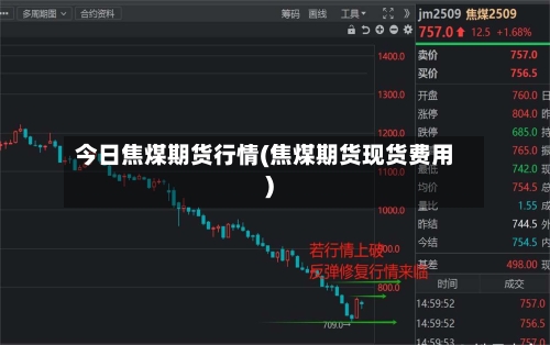 今日焦煤期货行情(焦煤期货现货费用)-第2张图片