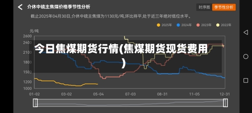 今日焦煤期货行情(焦煤期货现货费用)