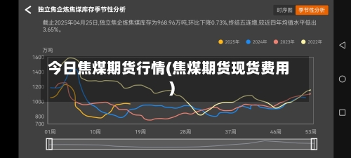 今日焦煤期货行情(焦煤期货现货费用)-第3张图片