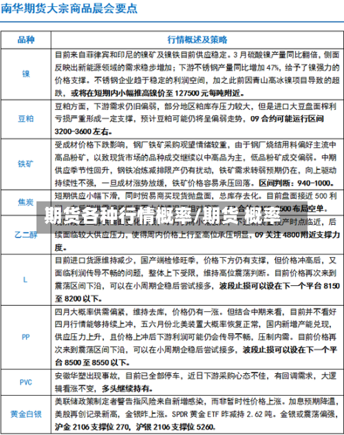 期货各种行情概率/期货 概率