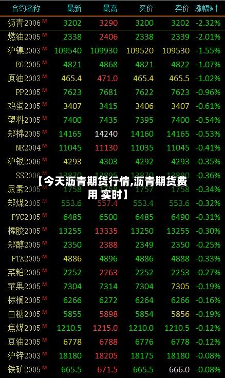 【今天沥青期货行情,沥青期货费用 实时】