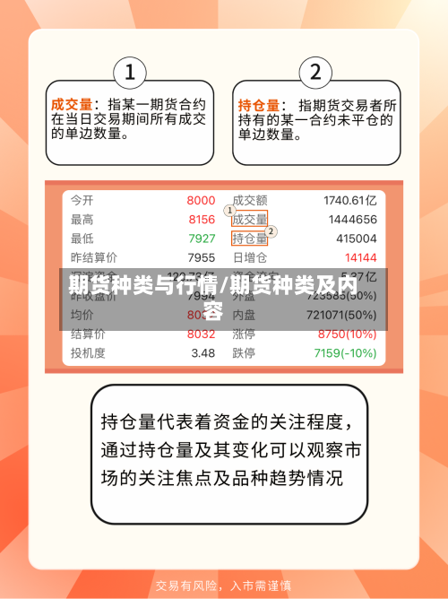 期货种类与行情/期货种类及内容-第2张图片