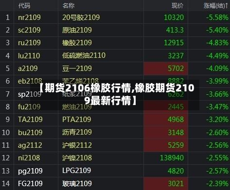 【期货2106橡胶行情,橡胶期货2109最新行情】