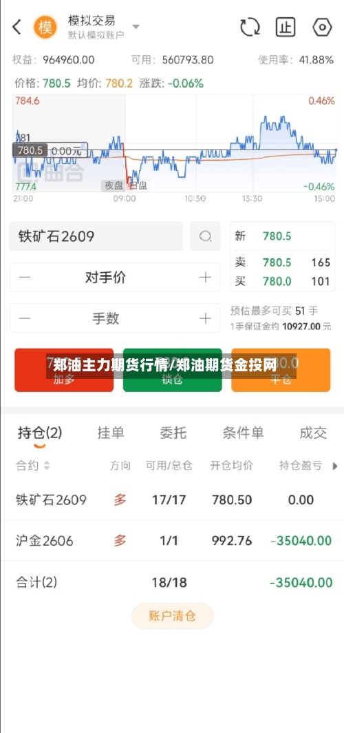 郑油主力期货行情/郑油期货金投网
