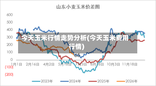 今天玉米行情走势分析(今天玉米费用行情)-第2张图片