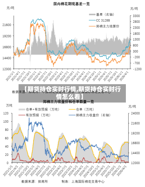 【期货持仓实时行情,期货持仓实时行情怎么看】-第2张图片