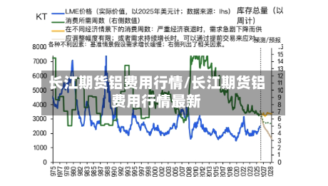 长江期货铝费用行情/长江期货铝费用行情最新