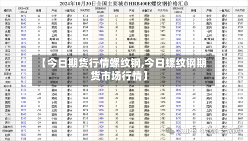 【今日期货行情螺纹钢,今日螺纹钢期货市场行情】-第2张图片