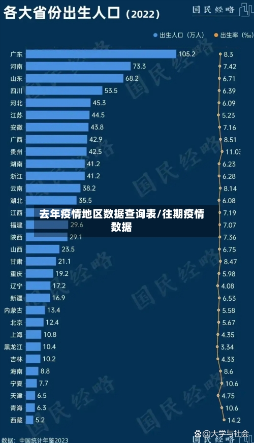 去年疫情地区数据查询表/往期疫情数据