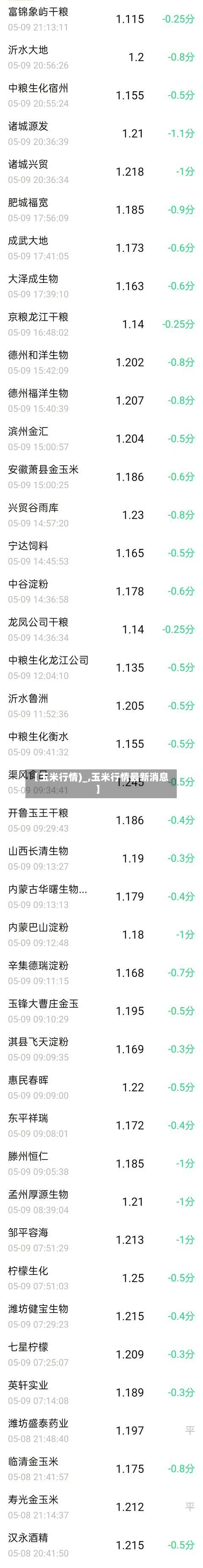 【玉米行情)_,玉米行情最新消息】