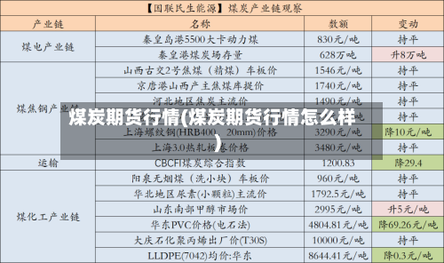 煤炭期货行情(煤炭期货行情怎么样)