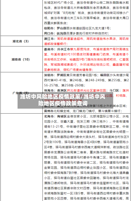 潍坊中风险地区疫情政策/潍坊中风险地区疫情政策查询