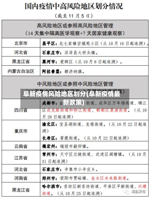 阜新疫情风险地区划分(阜新疫情最新政策)-第2张图片