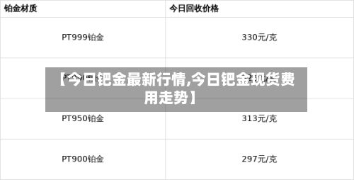 【今日钯金最新行情,今日钯金现货费用走势】