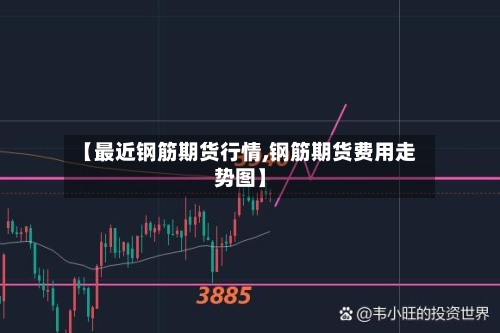 【最近钢筋期货行情,钢筋期货费用走势图】