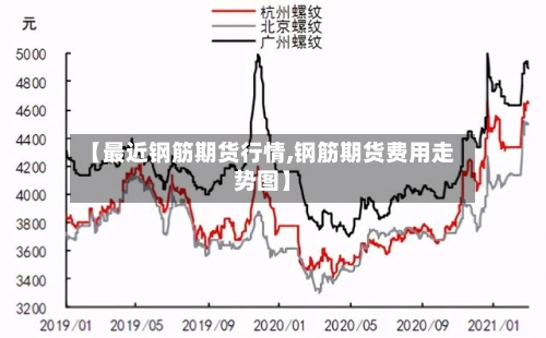 【最近钢筋期货行情,钢筋期货费用走势图】-第2张图片