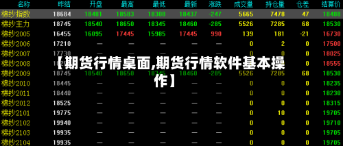 【期货行情桌面,期货行情软件基本操作】-第2张图片