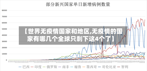 【世界无疫情国家和地区,无疫情的国家有哪几个全球只剩下这4个了】-第2张图片