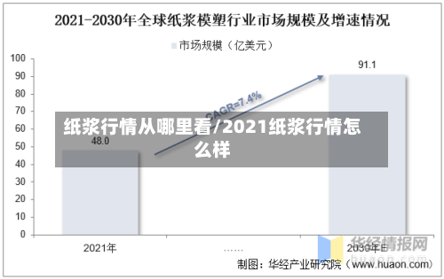 纸浆行情从哪里看/2021纸浆行情怎么样