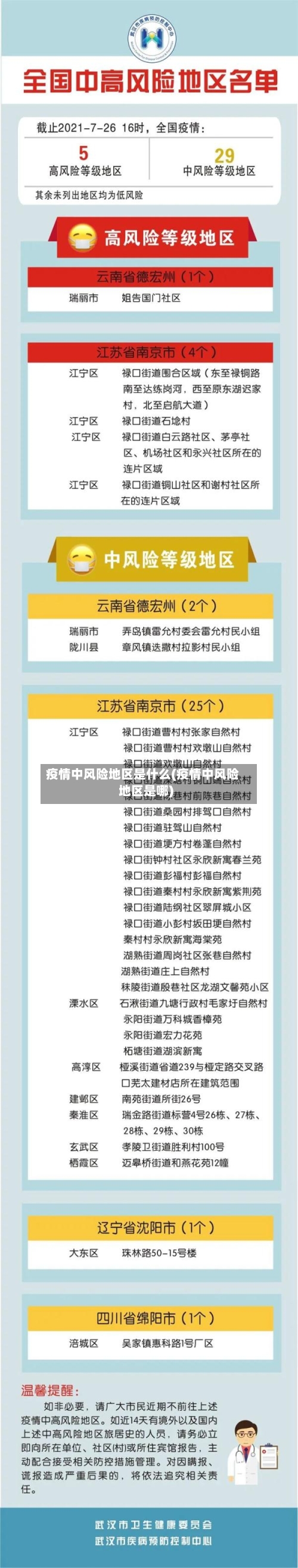 疫情中风险地区是什么(疫情中风险地区是哪)