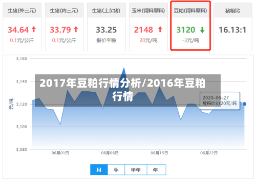 2017年豆粕行情分析/2016年豆粕行情