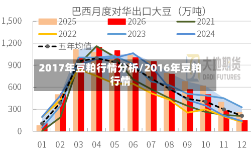 2017年豆粕行情分析/2016年豆粕行情-第2张图片