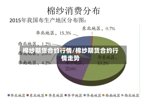 棉纱期货合约行情/棉纱期货合约行情走势-第2张图片