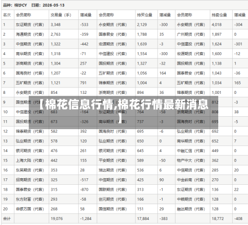 【棉花信息行情,棉花行情最新消息】-第3张图片