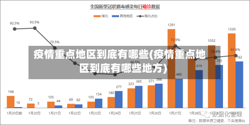疫情重点地区到底有哪些(疫情重点地区到底有哪些地方)-第2张图片