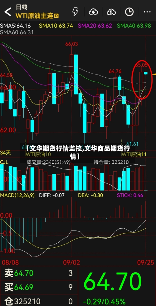 【文华期货行情监控,文华商品期货行情】-第3张图片