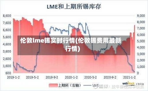 伦敦lme锡实时行情(伦敦锡费用最新行情)