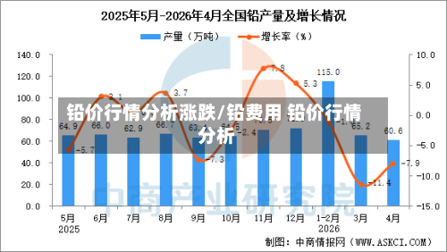 铅价行情分析涨跌/铅费用 铅价行情 分析-第2张图片