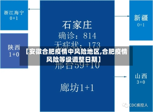 【安徽合肥疫情中风险地区,合肥疫情风险等级调整日期】-第2张图片