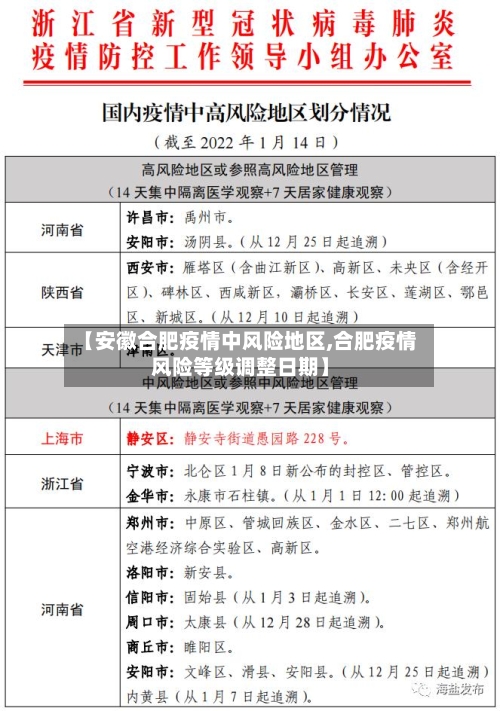 【安徽合肥疫情中风险地区,合肥疫情风险等级调整日期】