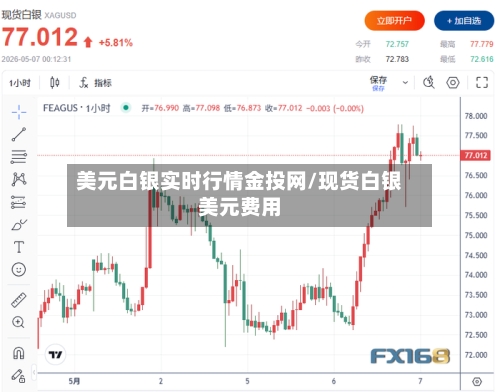 美元白银实时行情金投网/现货白银美元费用-第3张图片