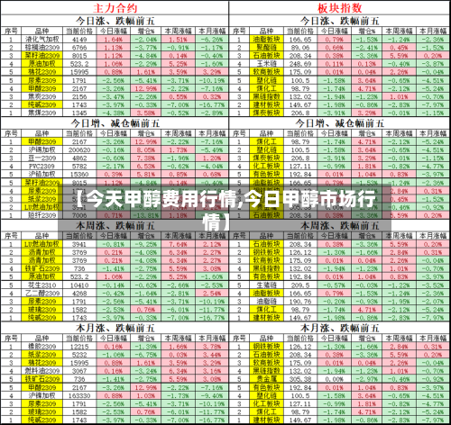 【今天甲醇费用行情,今日甲醇市场行情】-第2张图片