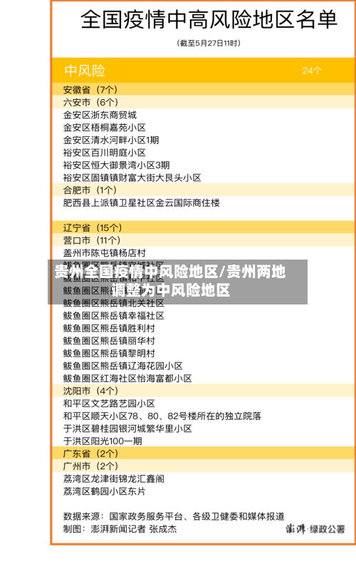 贵州全国疫情中风险地区/贵州两地调整为中风险地区-第2张图片