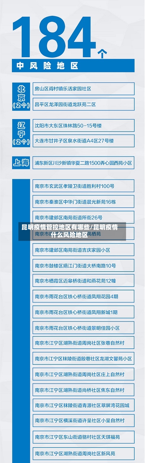 昆明疫情管控地区有哪些/昆明疫情什么风险地区