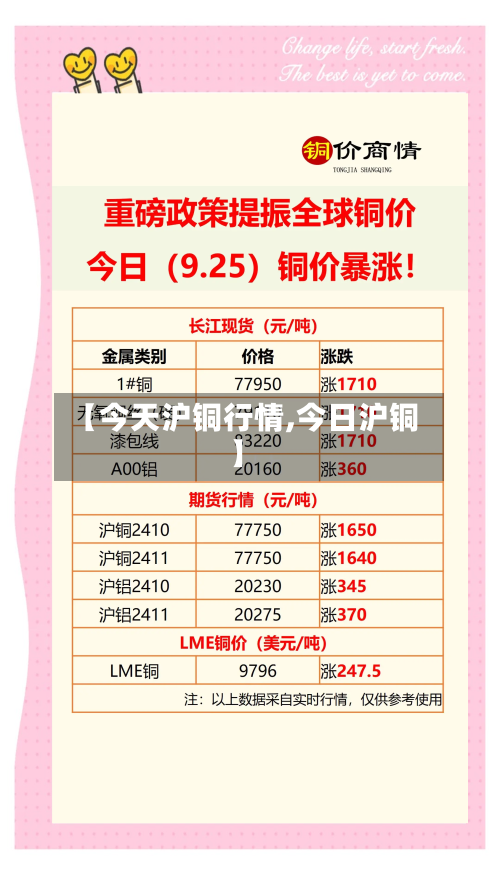【今天沪铜行情,今日沪铜】-第2张图片