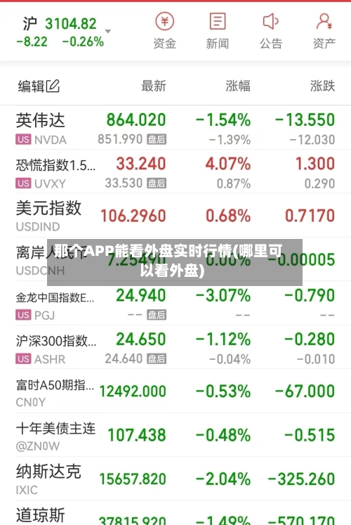 那个APP能看外盘实时行情(哪里可以看外盘)-第3张图片